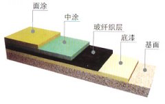FRP玻纖積層地坪、乙烯基